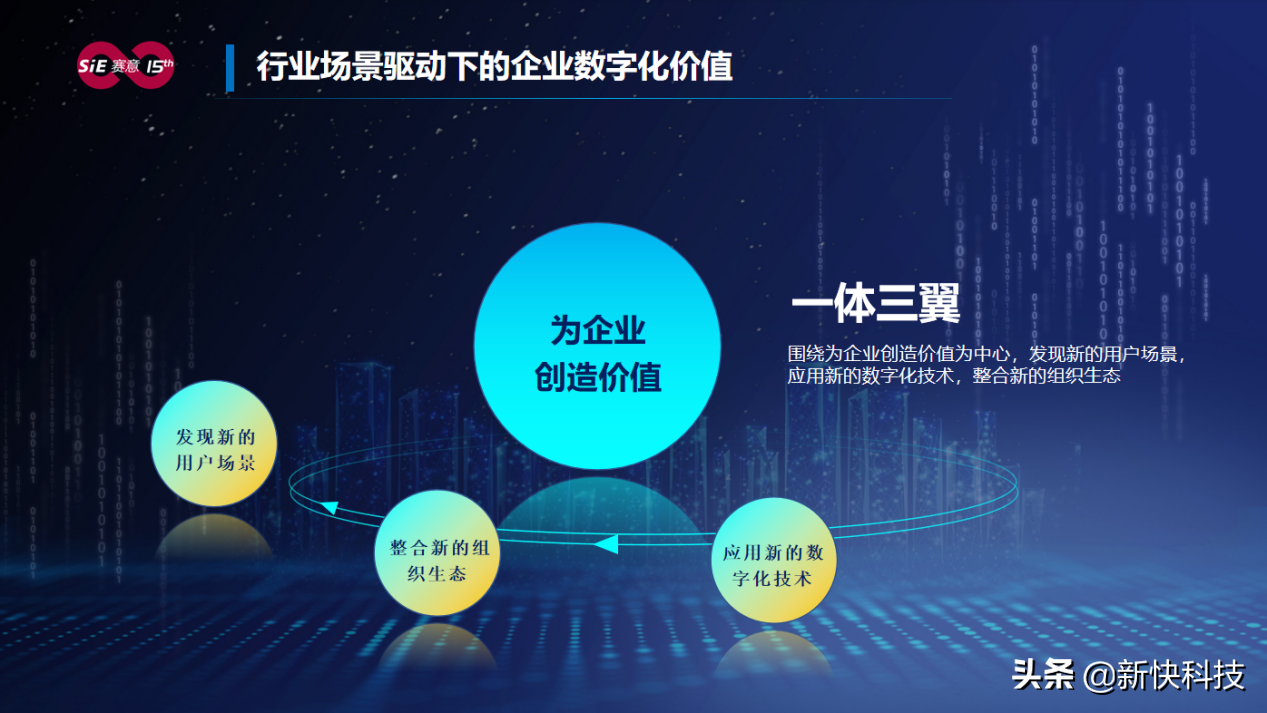 賽意信息張成康:場(chǎng)景驅(qū)動(dòng)賦能企業(yè)數(shù)字化轉(zhuǎn)型