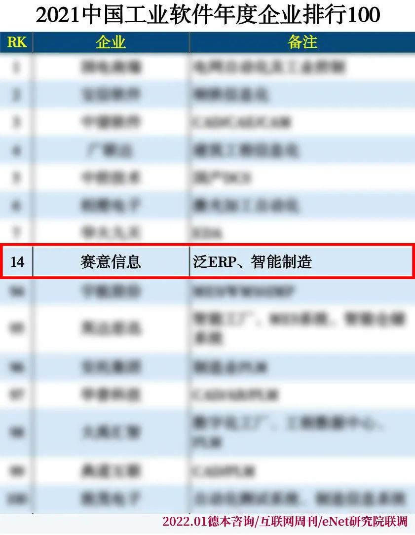 2021中國工業(yè)軟件年度企業(yè)TOP100