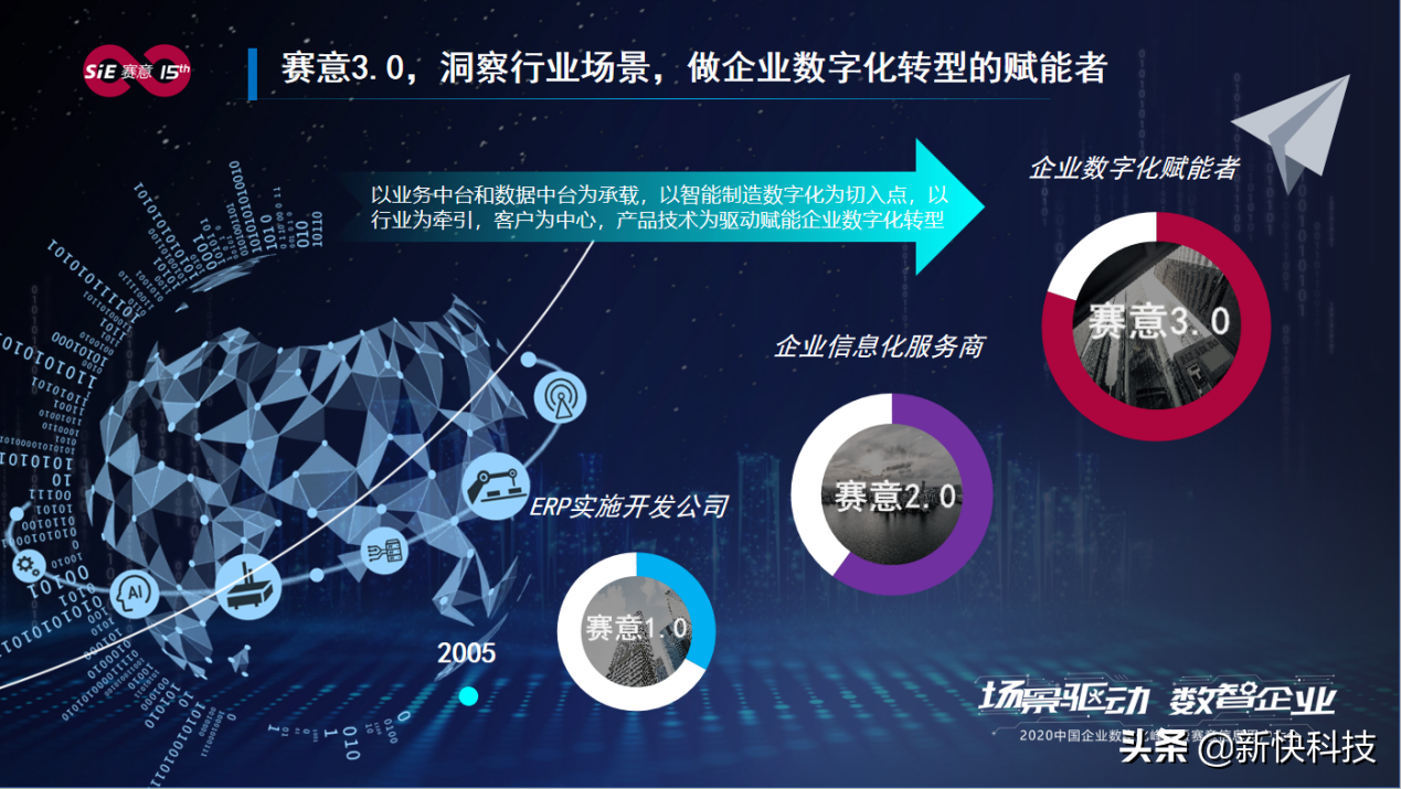 賽意信息張成康:場(chǎng)景驅(qū)動(dòng)賦能企業(yè)數(shù)字化轉(zhuǎn)型